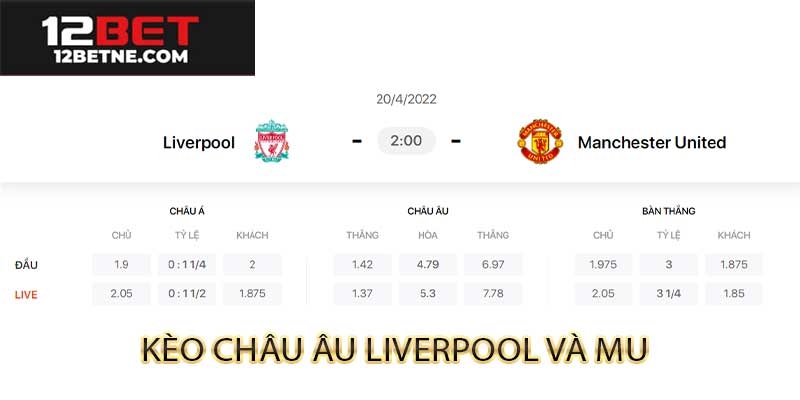 Bảng kèo châu Âu 12Bet trận Liverpool vs Manchester United